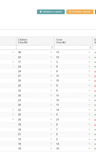 Trust flow и citation flow что это. %D0%A1%D0%BD%D0%B8%D0%BC%D0%BE%D0%BA. Trust flow и citation flow что это фото. Trust flow и citation flow что это-%D0%A1%D0%BD%D0%B8%D0%BC%D0%BE%D0%BA. картинка Trust flow и citation flow что это. картинка %D0%A1%D0%BD%D0%B8%D0%BC%D0%BE%D0%BA